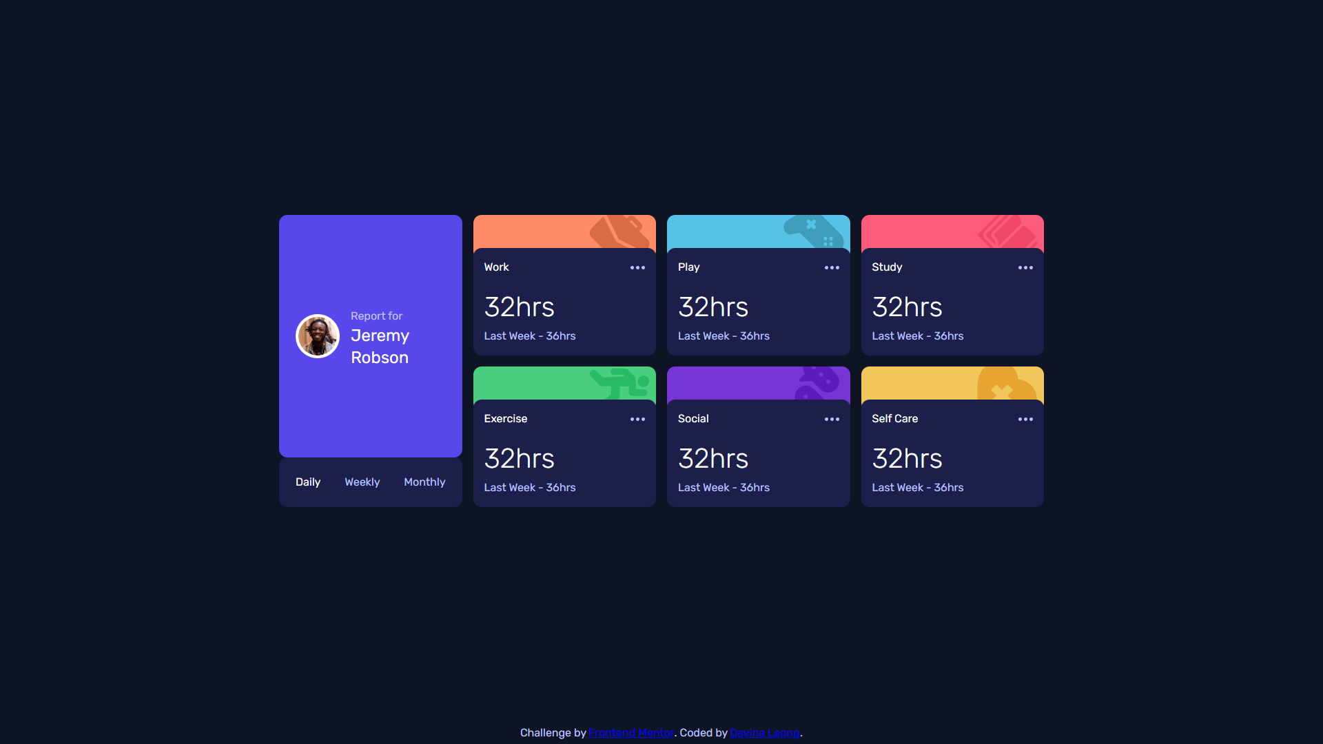 Time Tracking Dashboard
